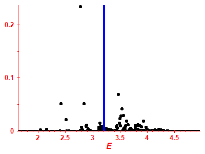 Strength function